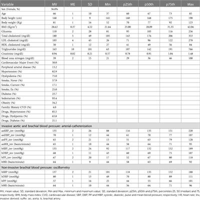 Direct estimation of central aortic pressure from measured or quantified mean and diastolic brachial blood pressure: agreement with invasive records